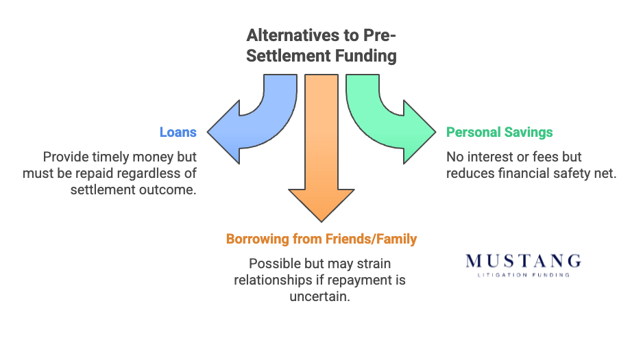 Is Getting a Cash Advance on Your Lawsuit Right for You_ - visual selection (1)