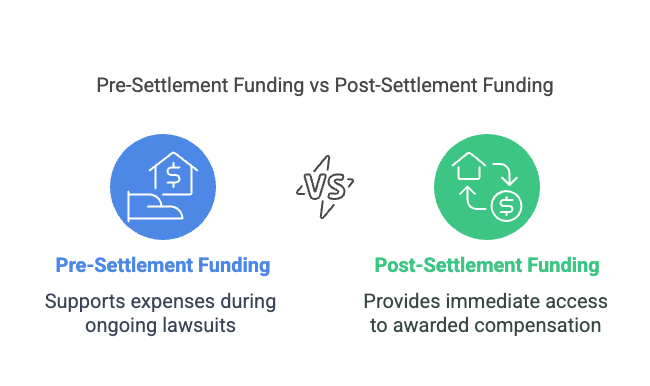 What Is the Difference Between Pre-Settlement Funding and Post-Settlement Funding